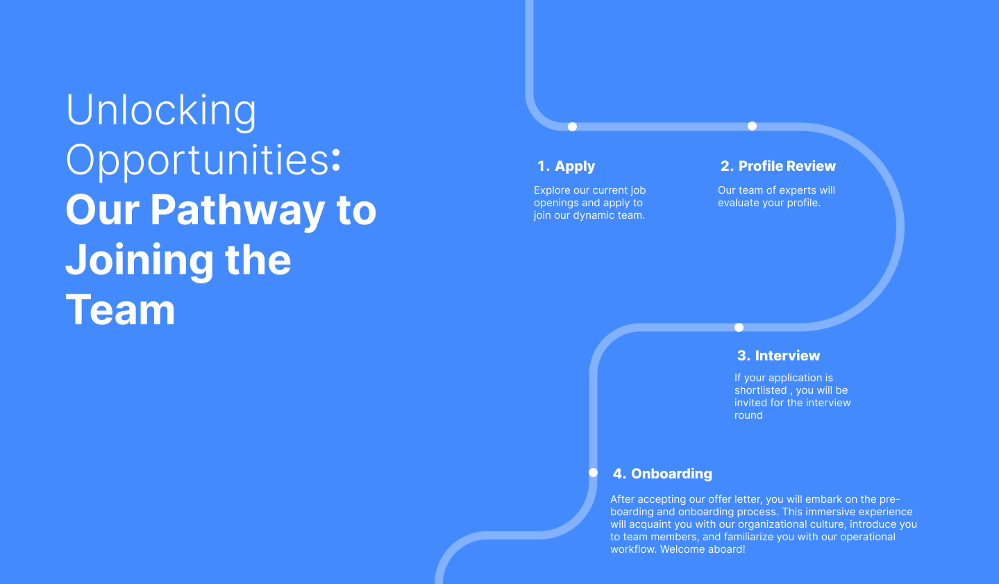 A step-by-step overview of the interview procedure at Caretcloud
