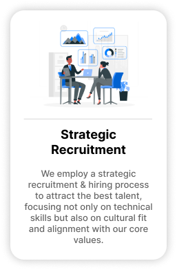 strategic recruitment process at Caretcloud.